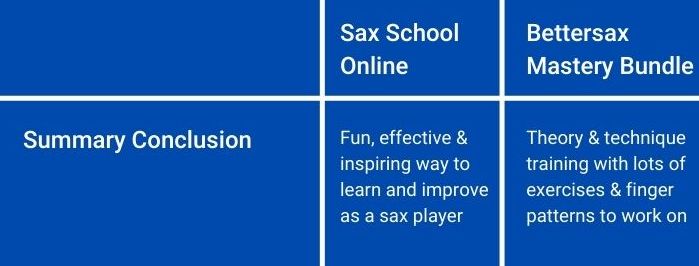 sax school online comparison conclusion