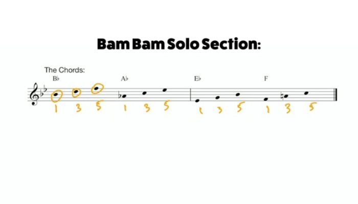 Bam Bam saxophone solo Sax School Online understanding the harmony
