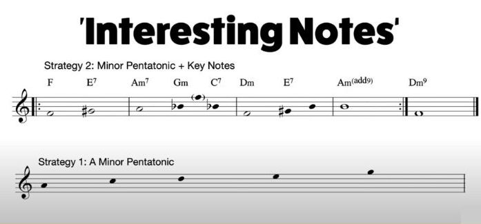 easy ways to improvise on sax Sax School Online minor pentatonic and key notes