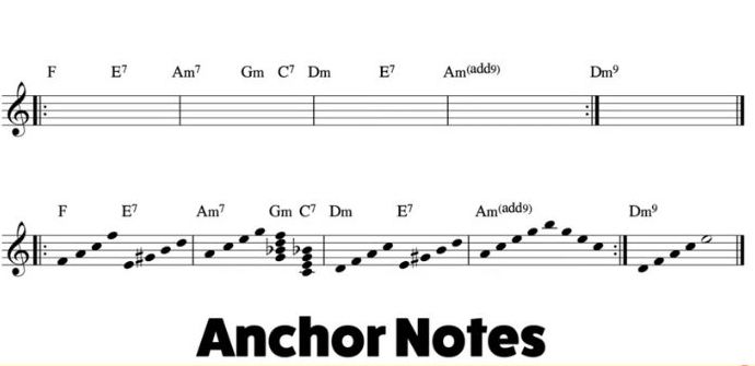 3 easy ways to improvise on sax Sax School Online Chords and Anchor Notes