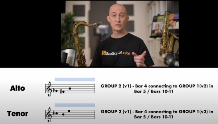 giant steps made easy melody Sax School Online