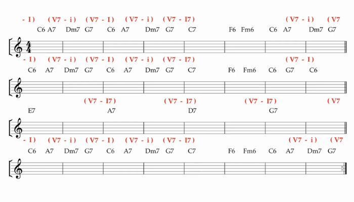 The chord progression for Rhythm Changes is full of V-I progressions which you can use to create better sax solos. Sax School Online.
