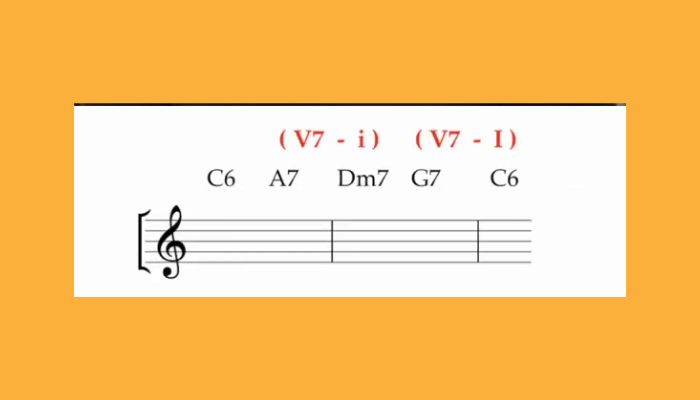 dominant chord progressions in Rhythm Changes. Sax School Online