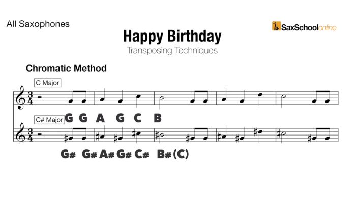 Transposing Happy Birthday using the Chromatic Method. Sax School Online