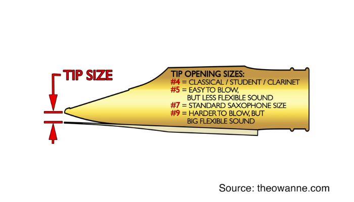 Choosing the best sax mouthpiece size - understanding tip opening. Sax School Online