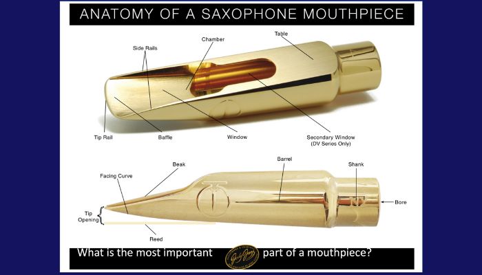 Anatomy of a saxophone mouthpiece. Sax School Online podcast