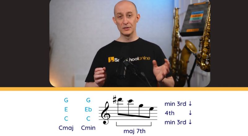 creating disruptive shapes from diminished scale in sax solos. Sax School Online