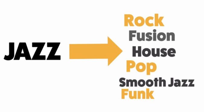 R&B sax solos is the link between jazz and many commercial saxophone styles we hear today. sax School Online