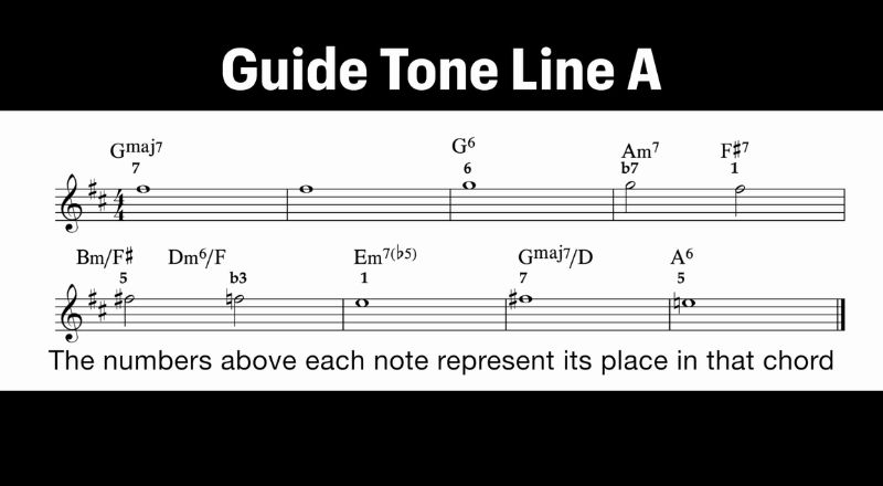 Example of guide tone line. Sax School Online