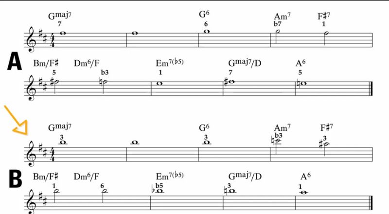 Using guide tone lines for pop sax solos. Sax School Online Cloudvocal Jam 2024.