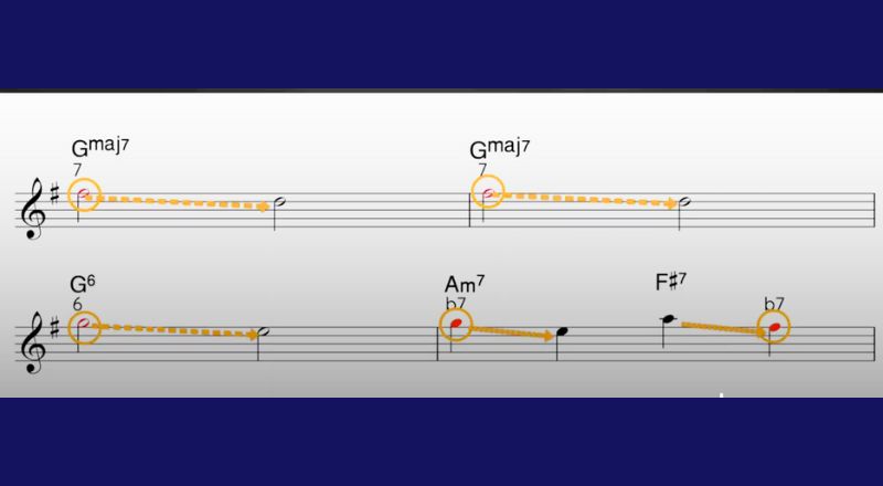 Connecting guide tones to create a pop sax solo. Sax School Online