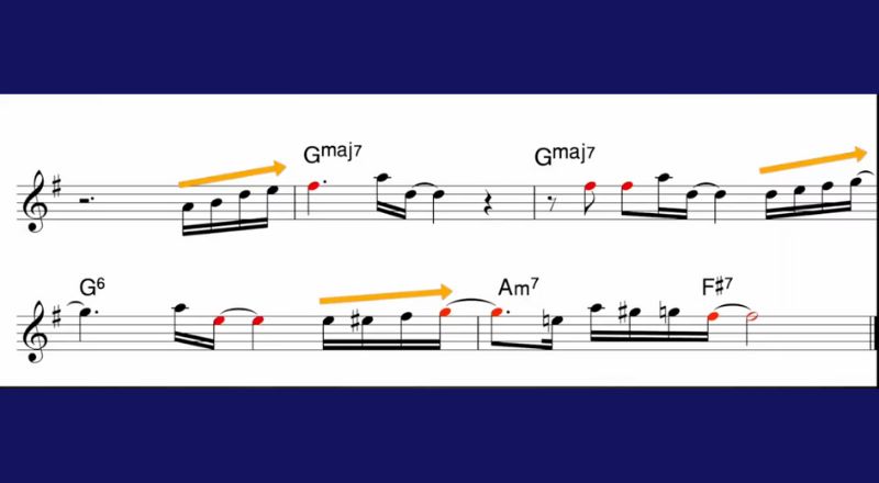 Developing a pop saxophone solo line. Cloudvocal Jam 2024 Sax School Online